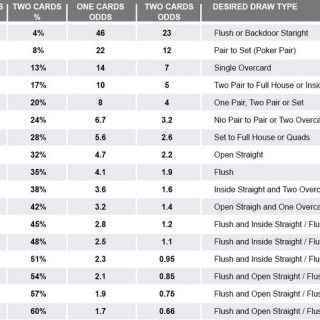 What casino games have the best odds for the player?