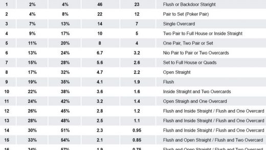 What casino games have the best odds for the player?