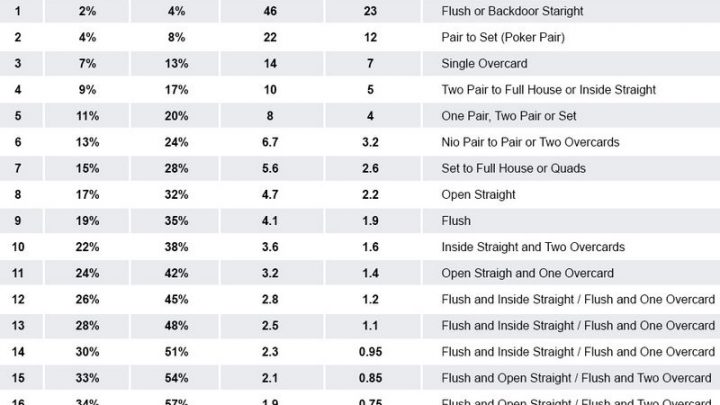What casino games have the best odds for the player?