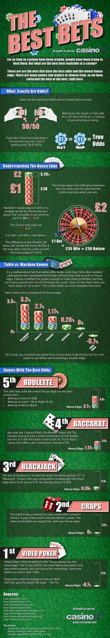 Casino Infographic List