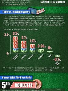 Casino Infographic List