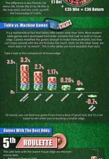 Casino Infographic List