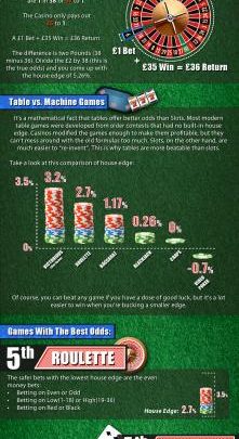 Casino Infographic List